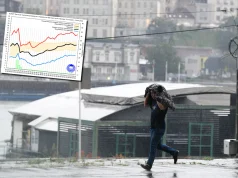 POSLE VRELINE STIŽE NAGLI PAD TEMPERATURE: Srbiju očekuje vremenski preokret