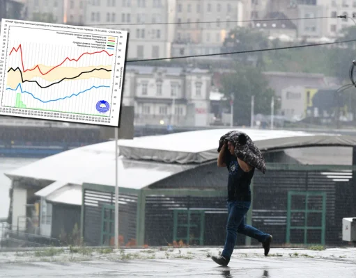 POSLE VRELINE STIŽE NAGLI PAD TEMPERATURE: Srbiju očekuje vremenski preokret